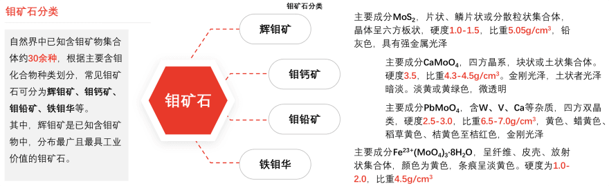 特色图表