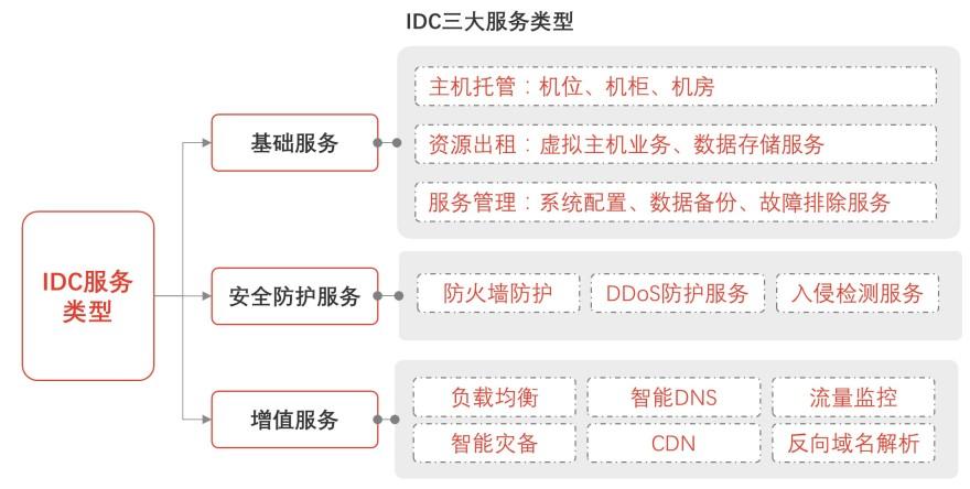 特色图表