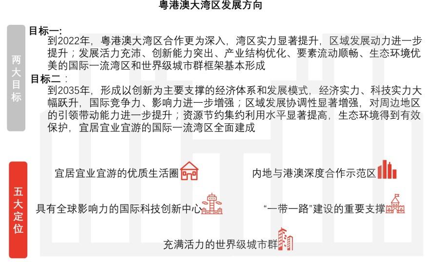 特色图表
