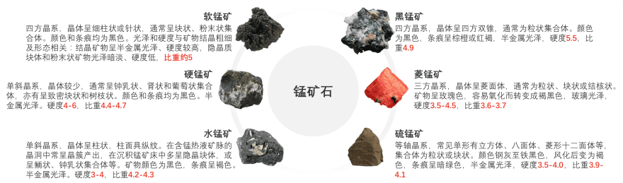 特色图表
