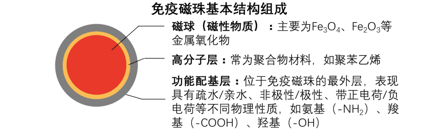 特色图表