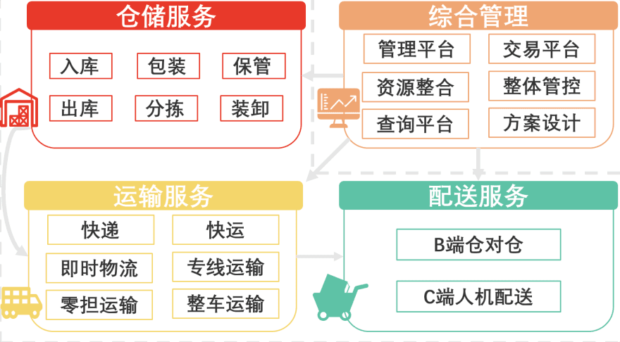 特色图表