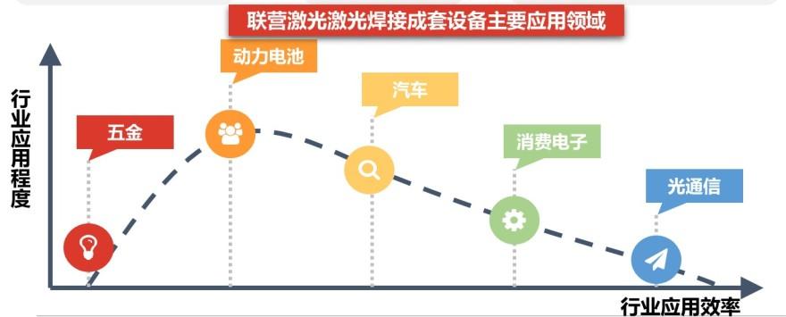 特色图表