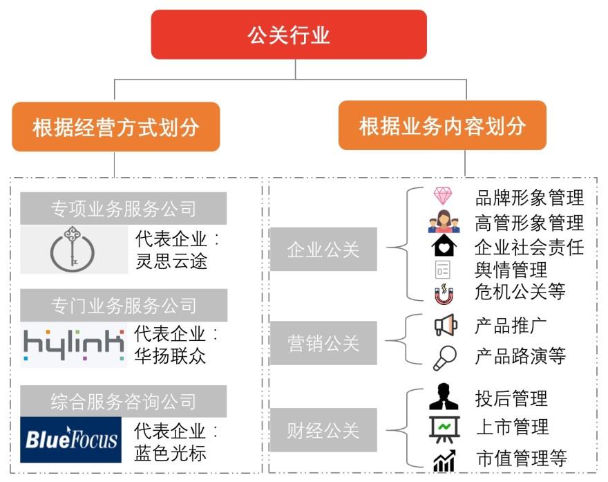 特色图表