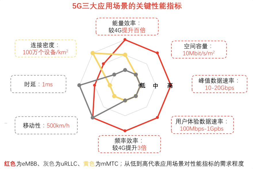 特色图表