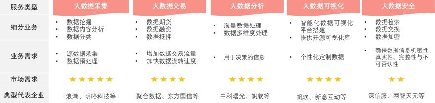 特色图表