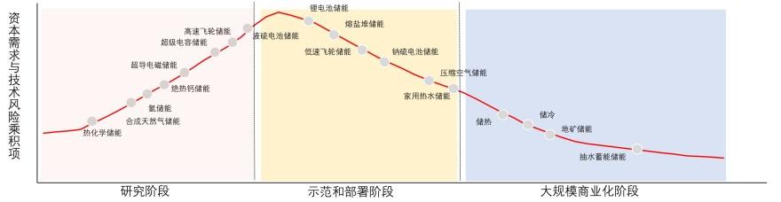 特色图表