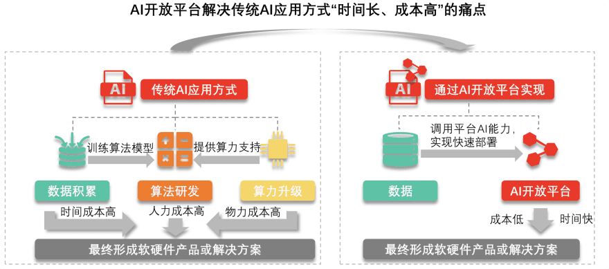 特色图表