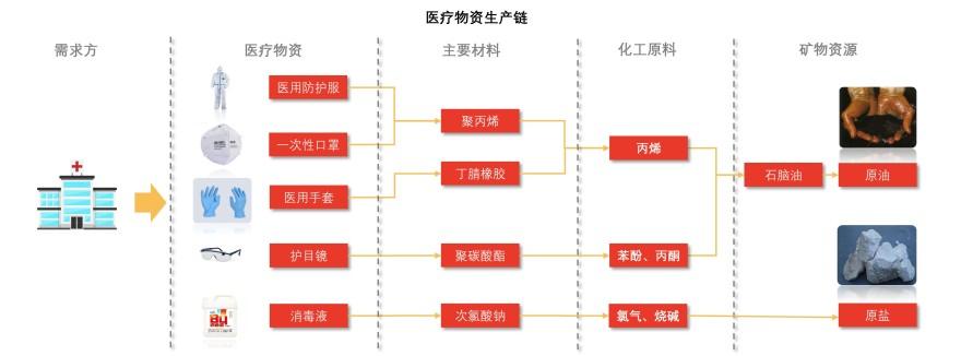 特色图表