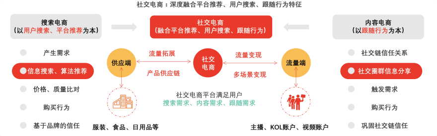 特色图表