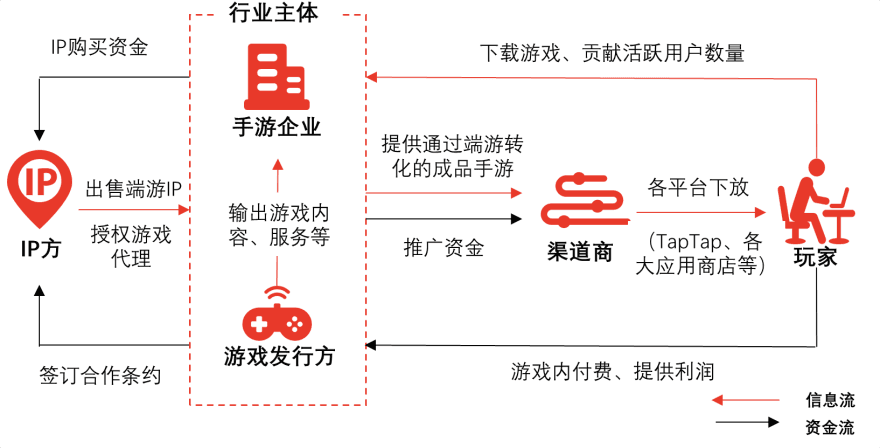 特色图表