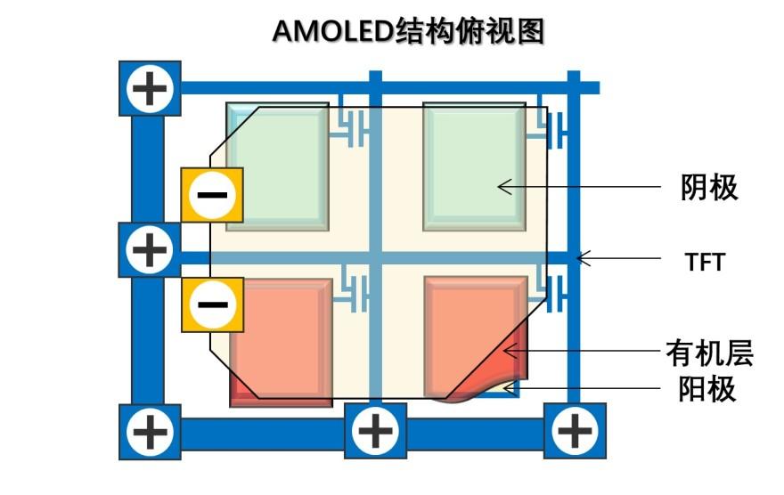 特色图表