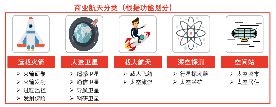 特色图表