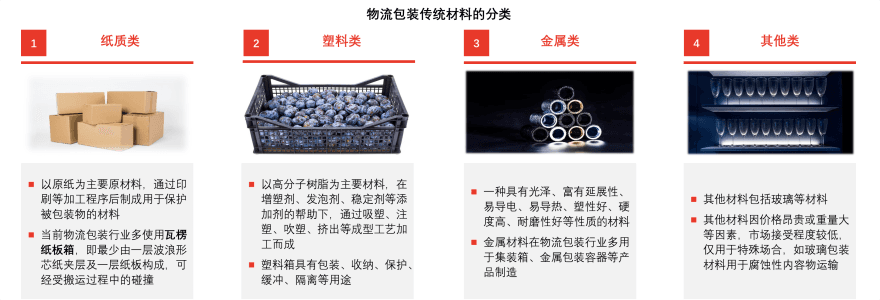 特色图表