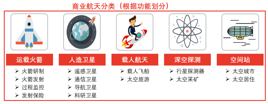 特色图表