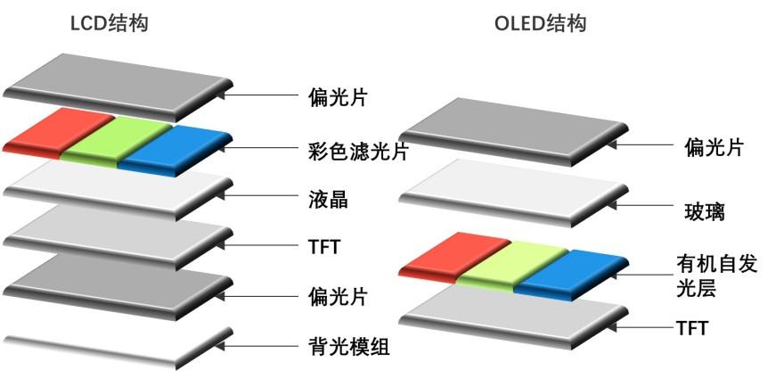 特色图表