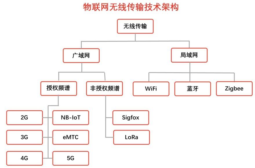 特色图表