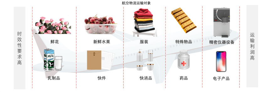 特色图表