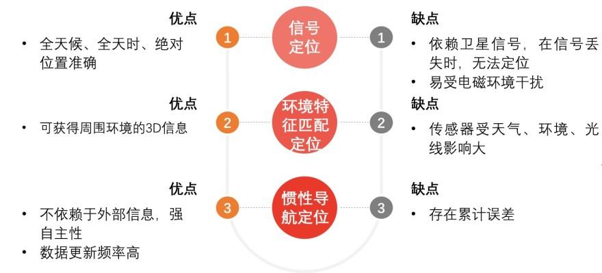特色图表