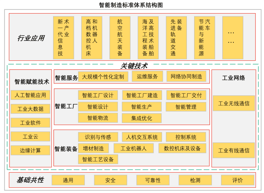 特色图表