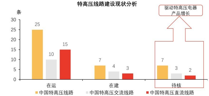 特色图表