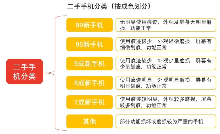 特色图表
