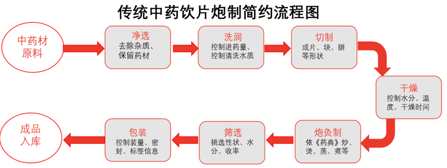 特色图表