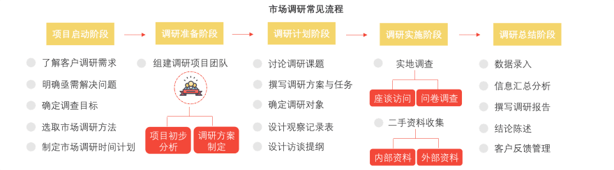 特色图表
