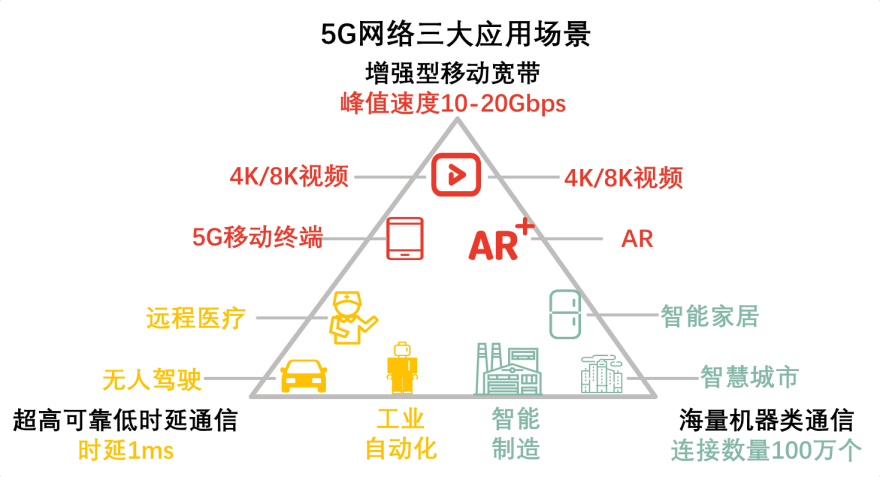 特色图表