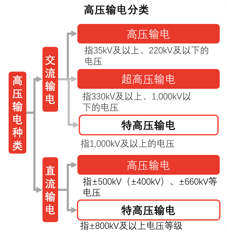 特色图表