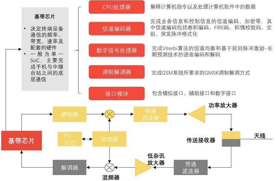 特色图表