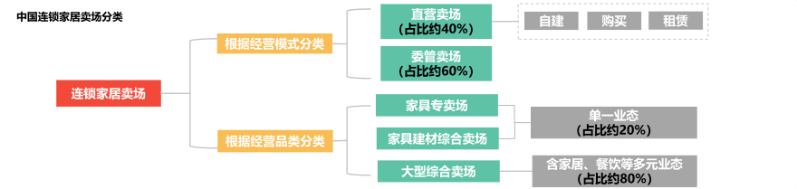 特色图表
