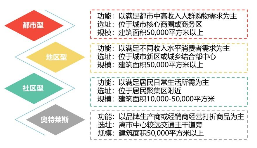 特色图表