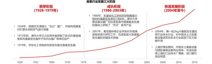 特色图表
