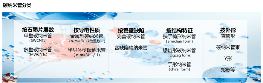 特色图表