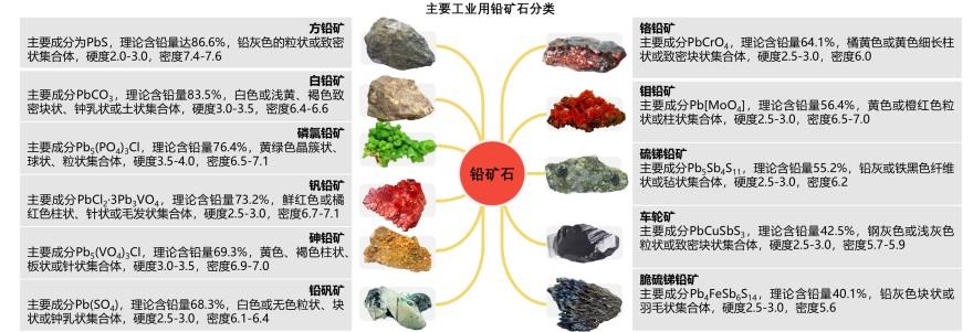 特色图表