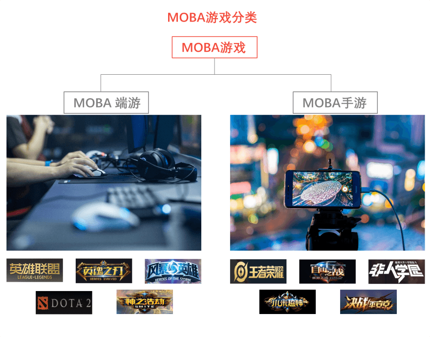 特色图表