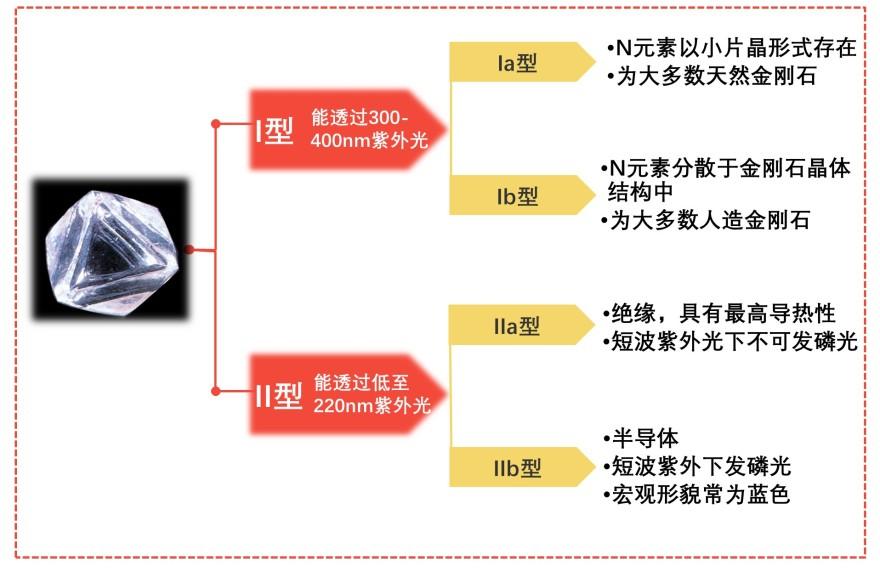 特色图表