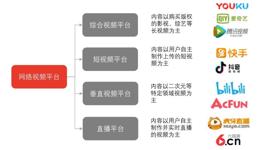 特色图表
