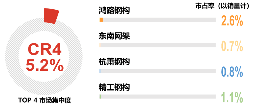 特色图表