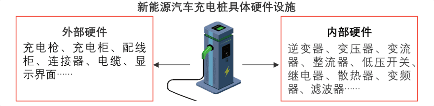 特色图表