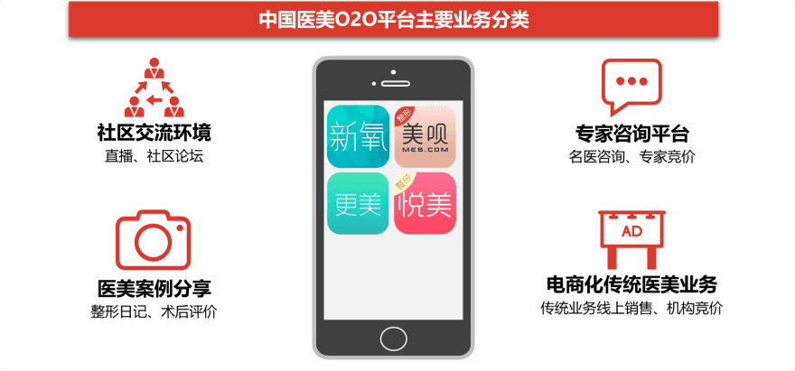 特色图表