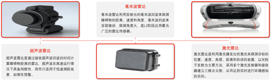 特色图表