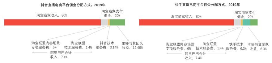 特色图表