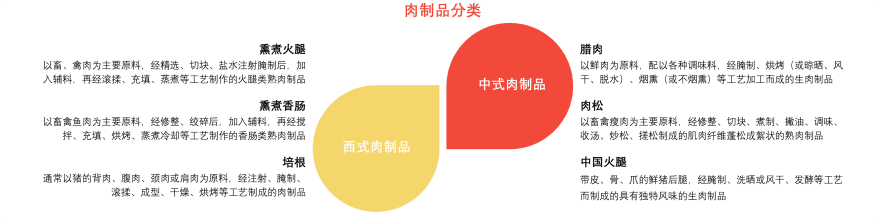 特色图表