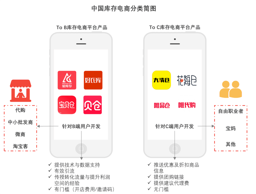 特色图表