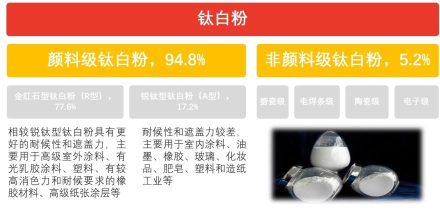 特色图表
