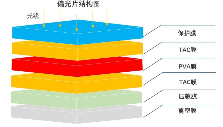 特色图表