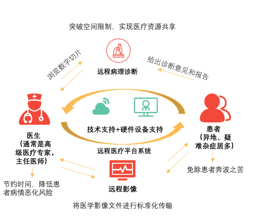 特色图表