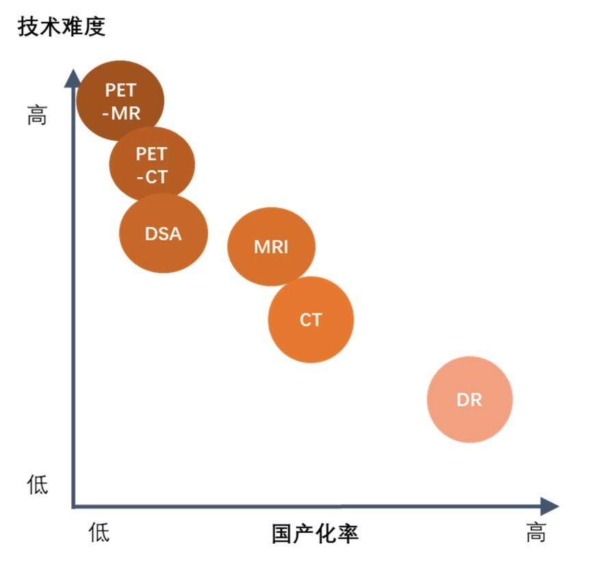 特色图表